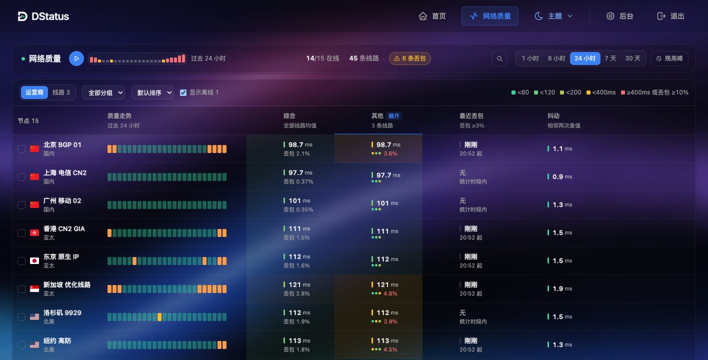 网络质量页：按运营商查看各节点的质量走势、延迟与丢包