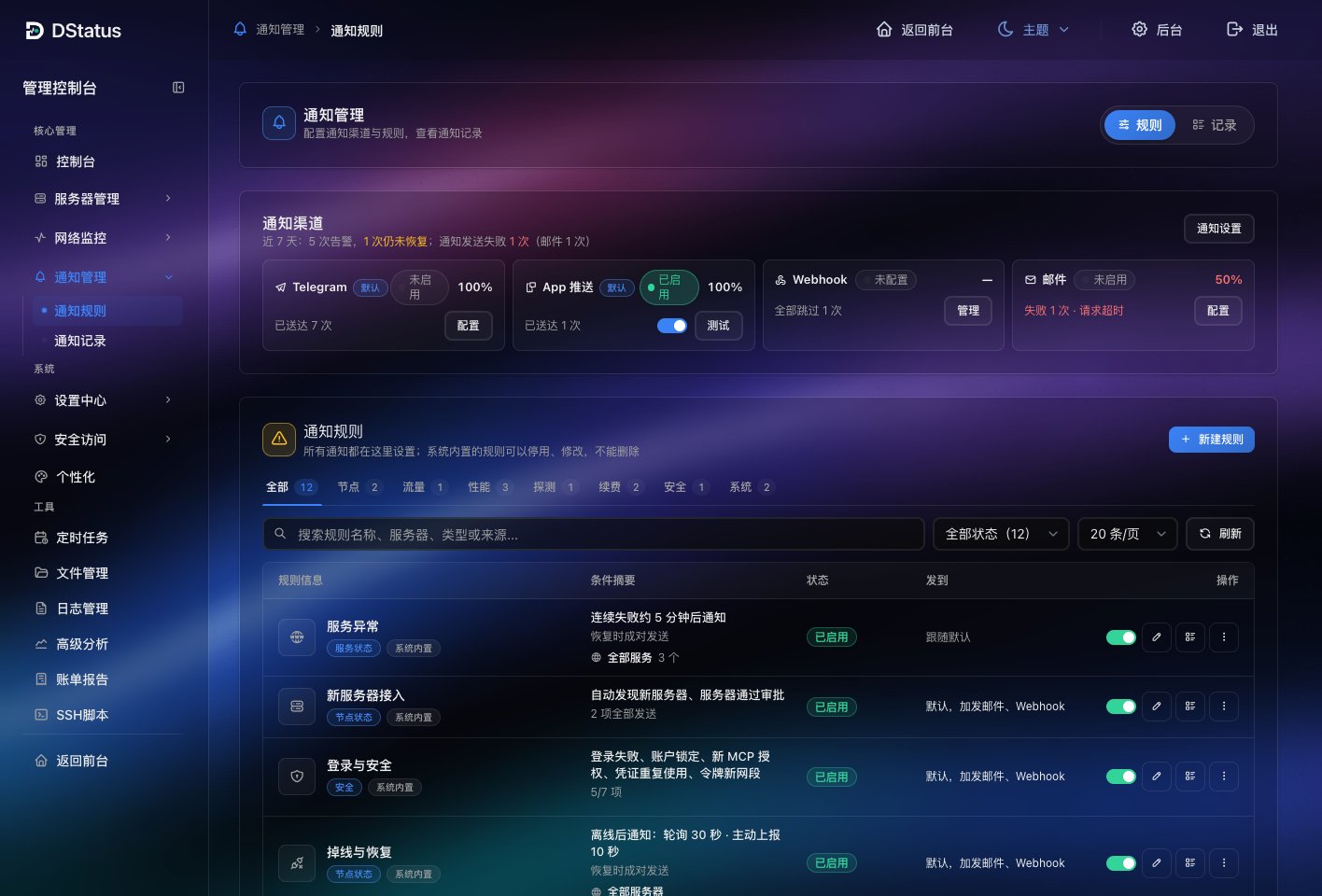 通知管理的规则页：上方通知渠道，下方规则列表
